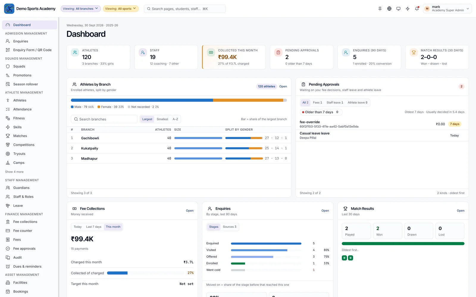 Sportinzo web console: the academy dashboard with athletes, staff, fees collected, approvals and match results